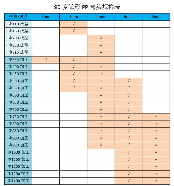90度彎頭規(guī)格表 90度彎頭規(guī)格表